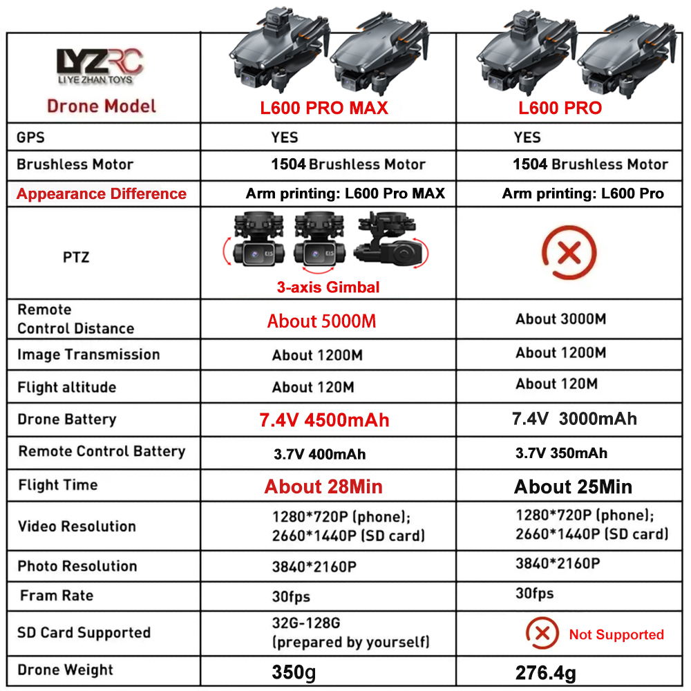 L600 Pro MAX /L600 PRO Drone 4 – Drone Kit Professional Bewertung und Preis